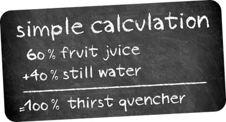 Ein Bild einer Tafel mit der Aufschrift 'simple calculation', die eine Rezeptur für ein Getränk darstellt: 60% Fruchtsaft plus 40% stilles Wasser ergibt 100% Durstlöscher. Die Gleichung ist in Kreide-Optik geschrieben und suggeriert eine einfache und natürliche Mischung für ein erfrischendes Getränk.